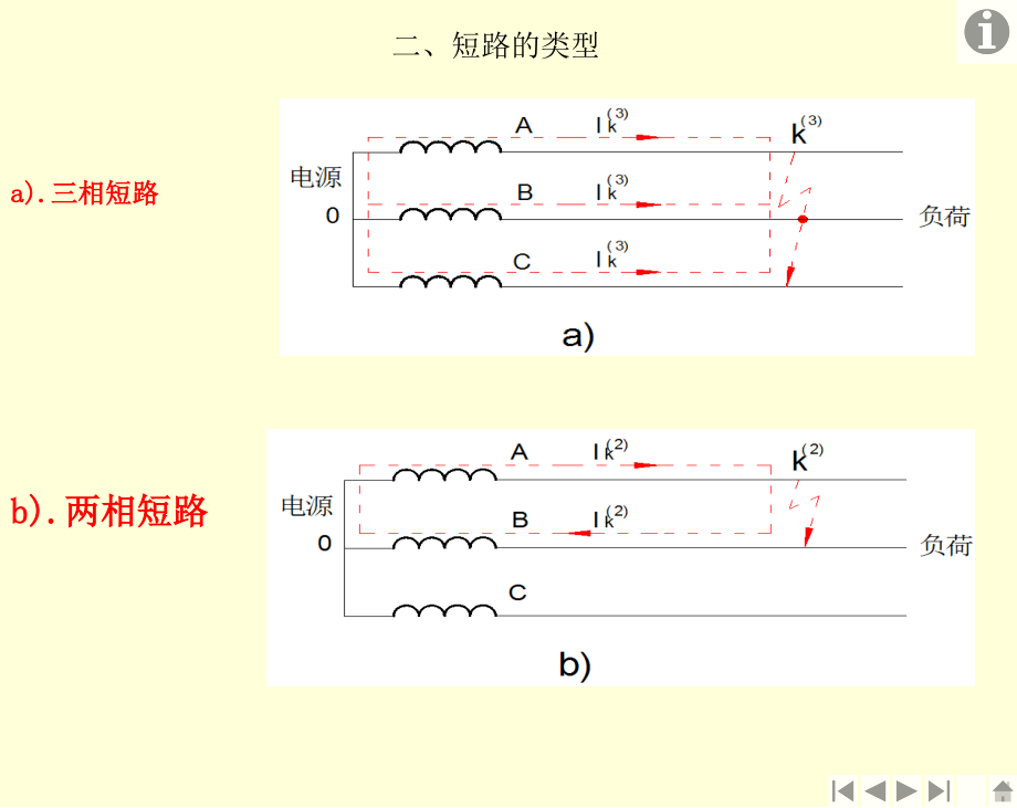 供配电技术第6章短路计算与设备选择_第3页