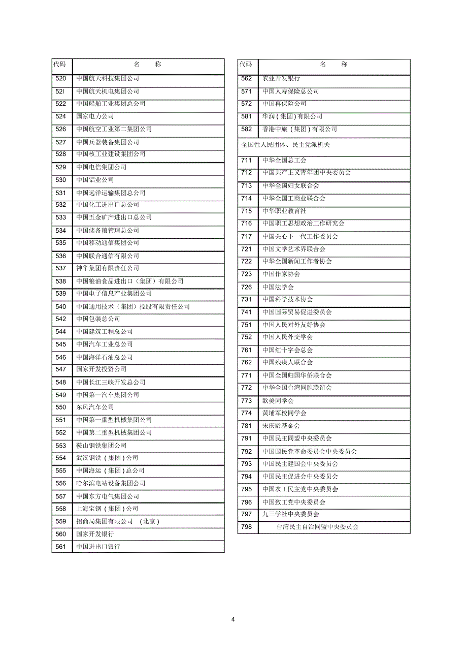 国家机关及行业分类代码_第4页