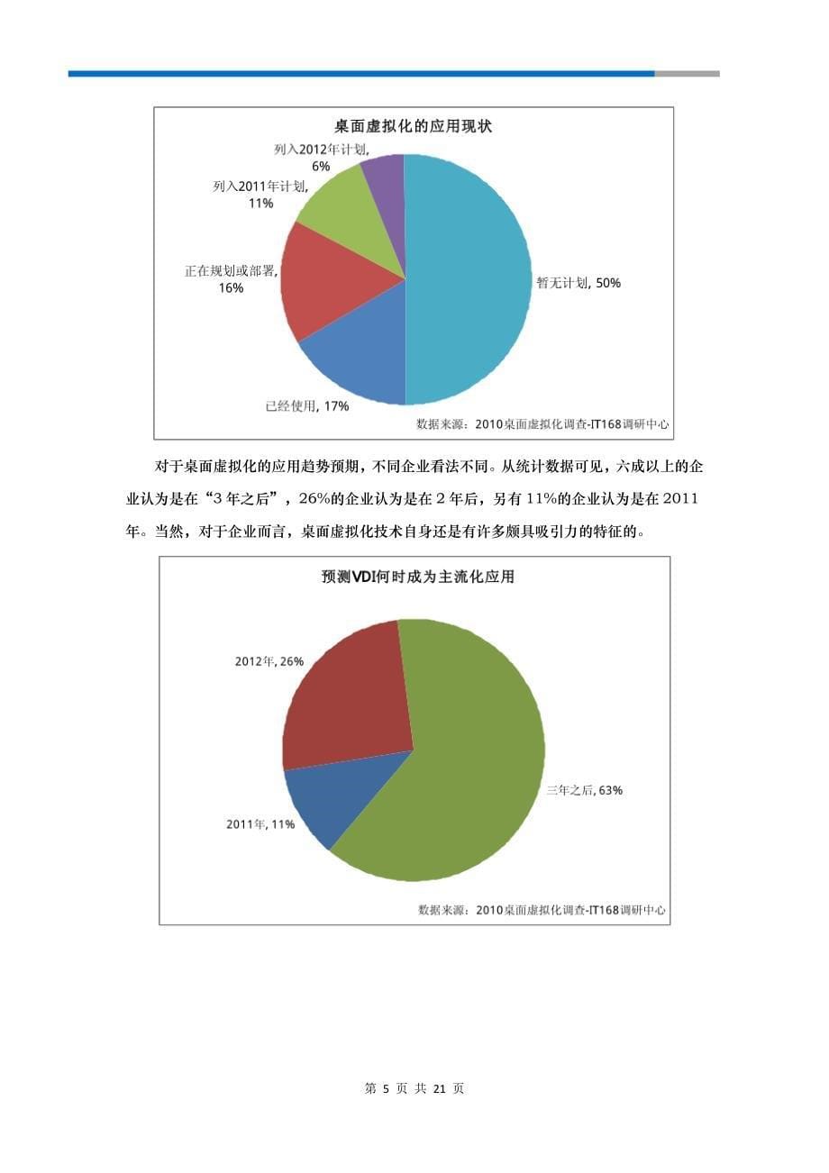 虚拟云桌面管理系统-立项报告书_第5页