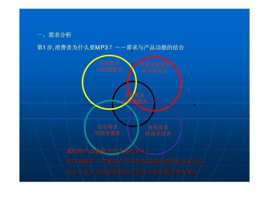 北京金顶神科技有限公司Smart-UDriveSu-745Mp3player产品上市推广策划_第5页