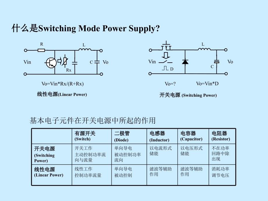 开关电源的基本概念和分析方法(电感电容)_第3页