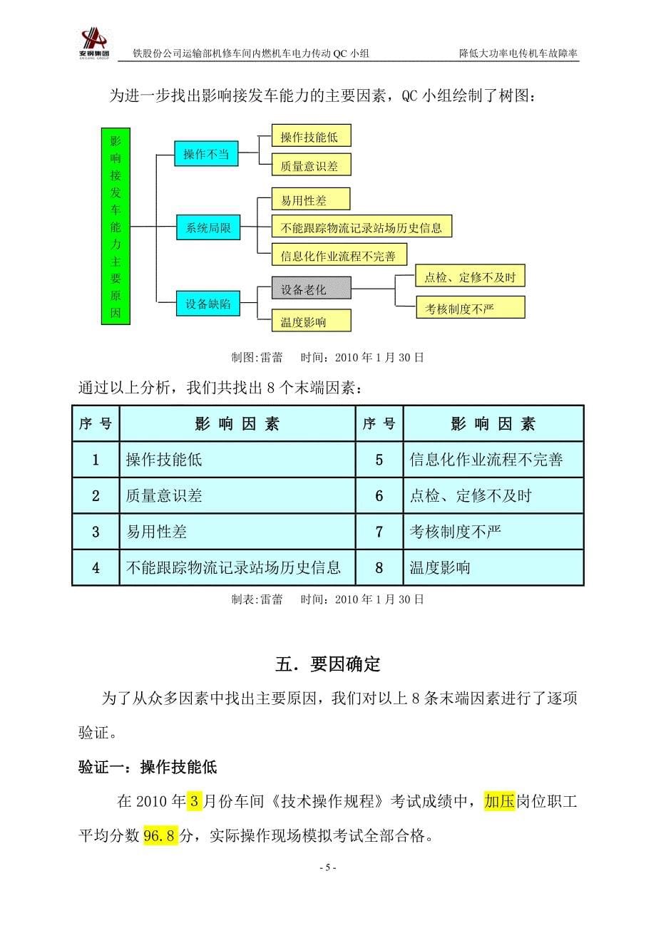 2011信四qc成果总结01_第5页