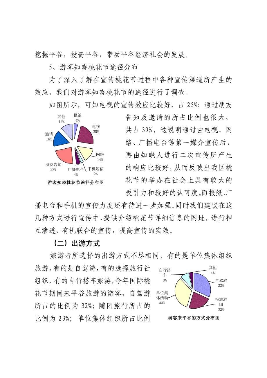 关于第九届北京平谷国际桃花节的调查问卷分析报告_第5页