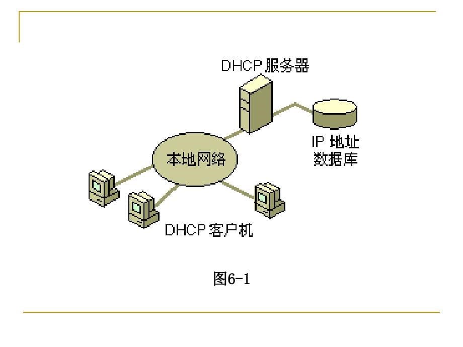 局域网与组网实训教程第6章dhcp服务器的安装和配置_第5页