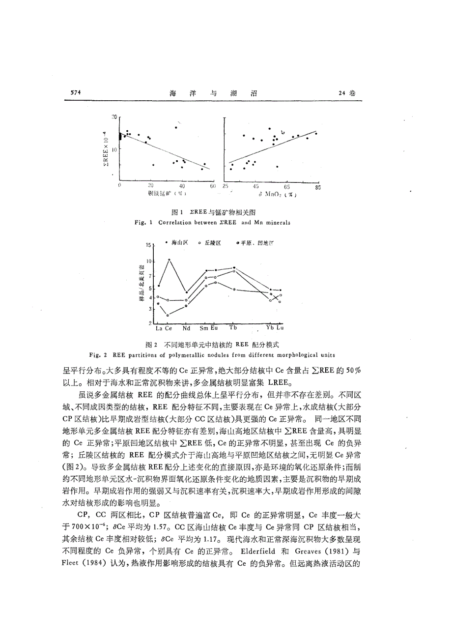 太平洋中部多金属结核稀土元素地球化学_第4页