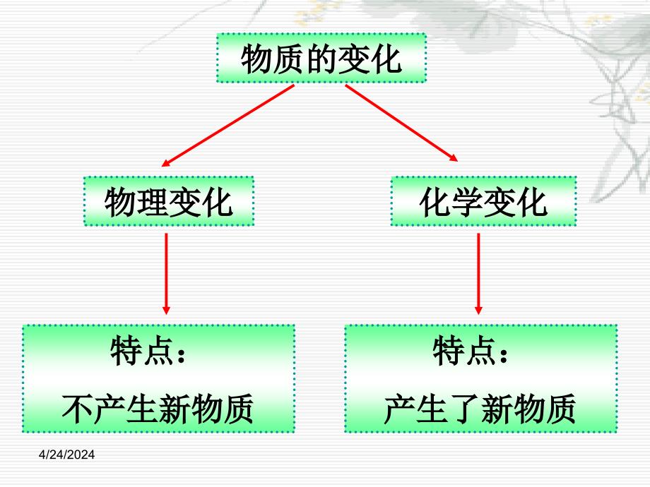 六年级下科学课件《物质变化与我们》课件1（一）教科版（三起）_第3页