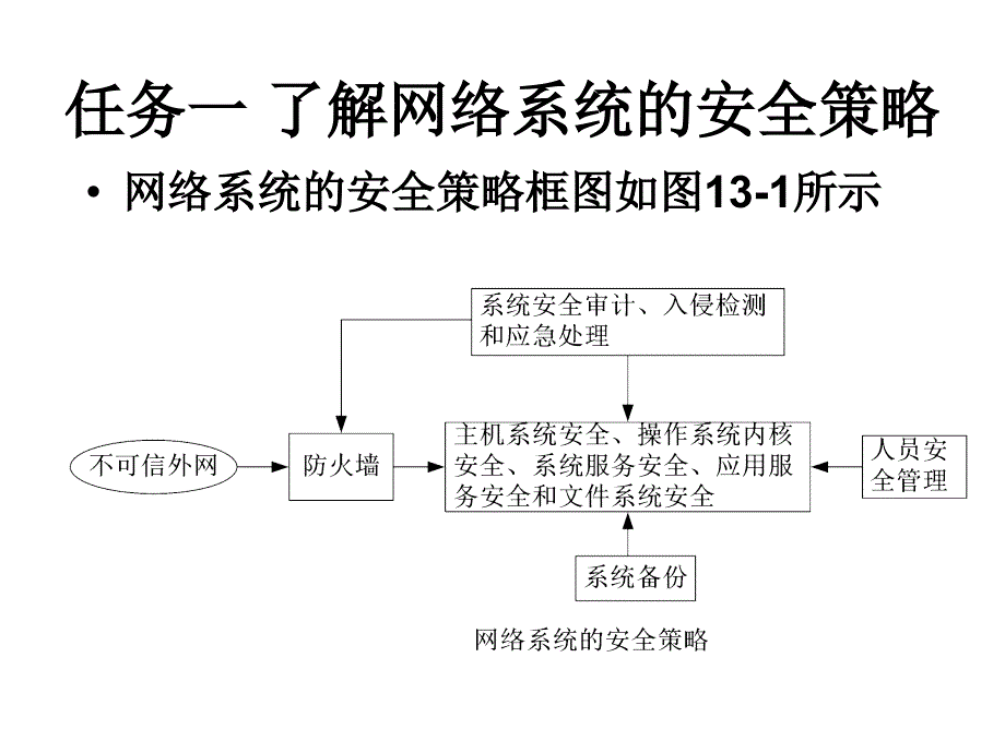 网络应用工程师实训教程项目13snmp的实现_第2页