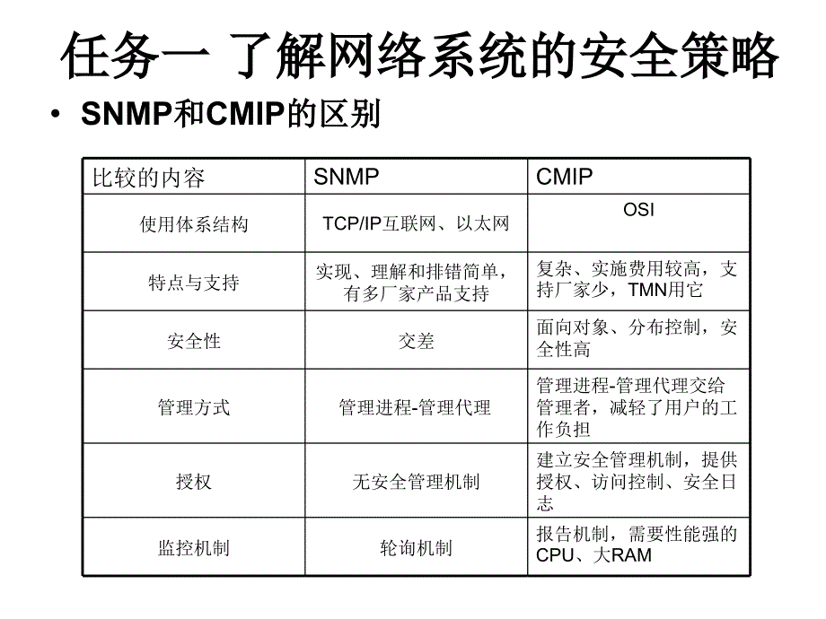 网络应用工程师实训教程项目13snmp的实现_第3页