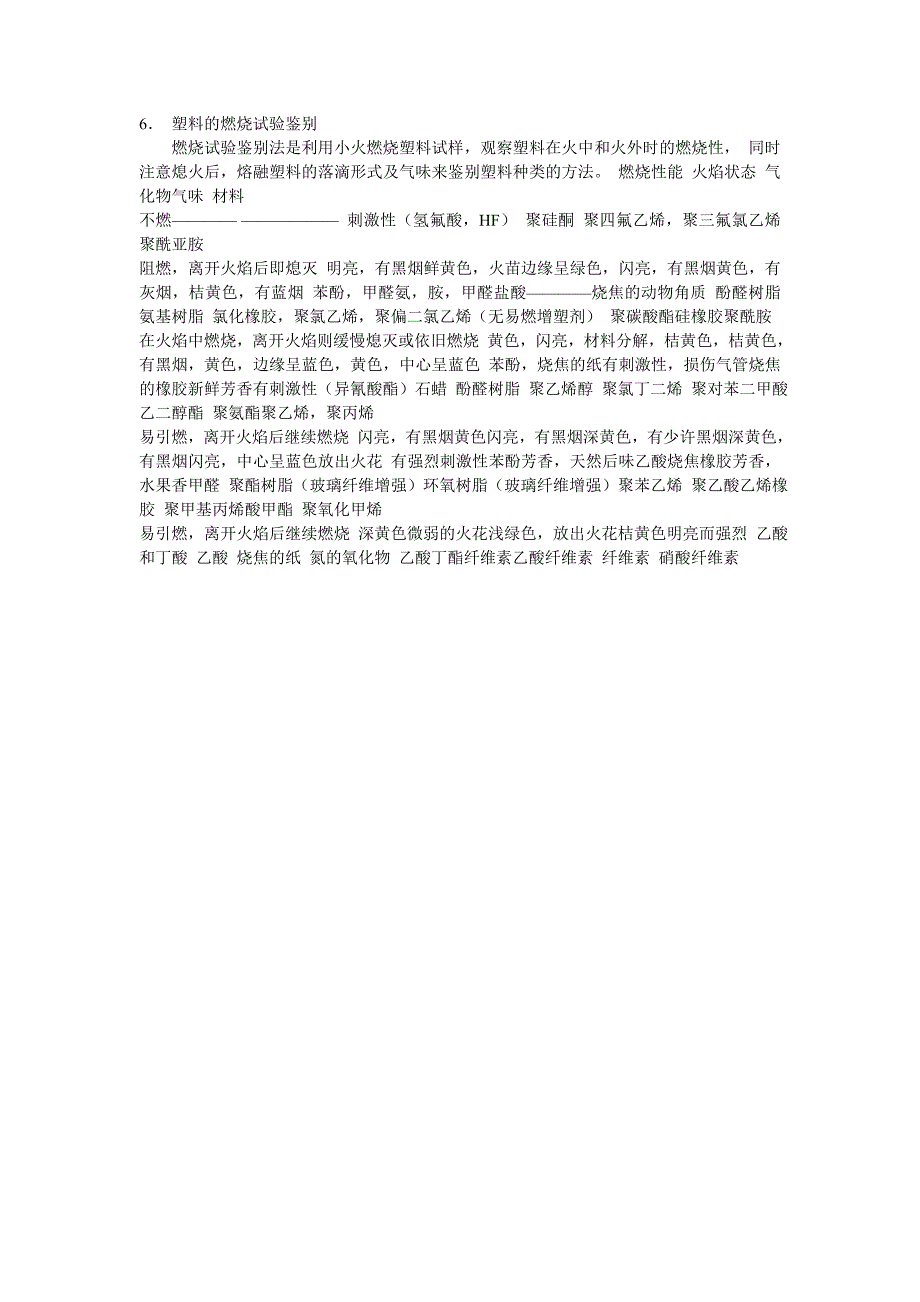 燃烧塑料识别_第1页