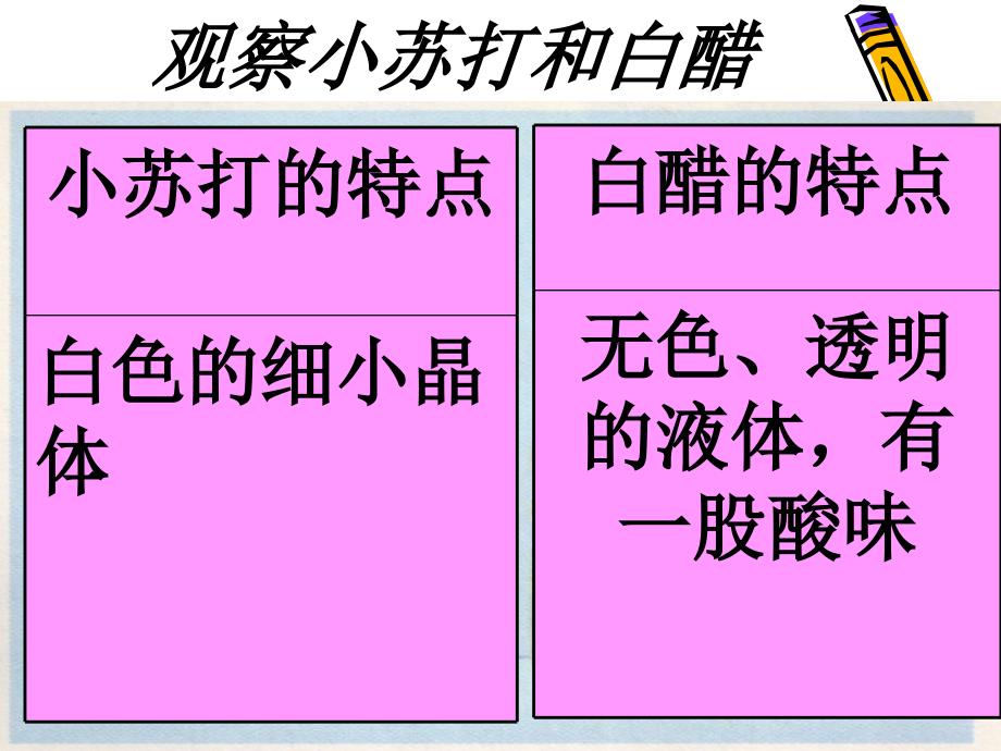 六年级下科学课件《小苏打和白醋的变化》课件2（一）教科版（三起）_第3页