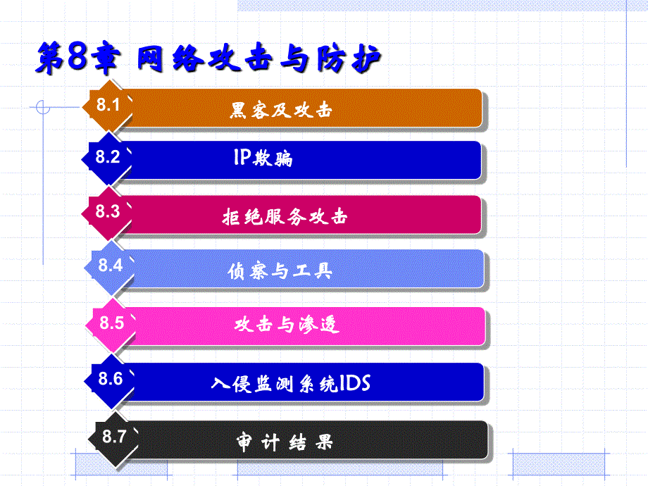 计算机网络安全技术第8章网络攻击与防护_第1页