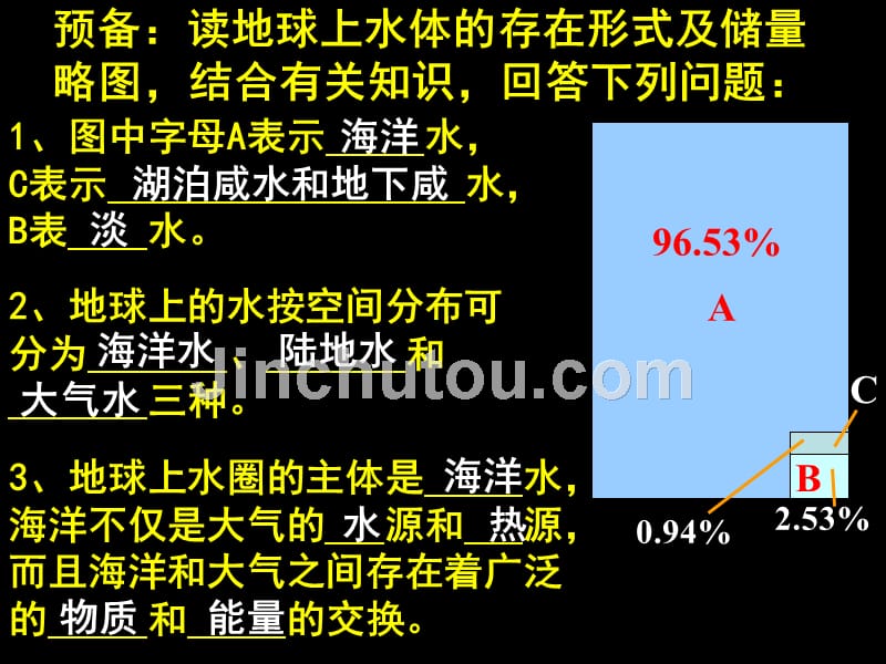 陆地水与水循环课件_第2页