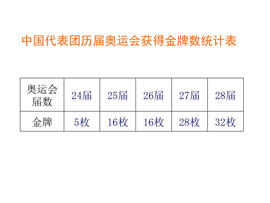 2018学年（冀教版）六年级上册第七单元《扇形统计图》_第4页