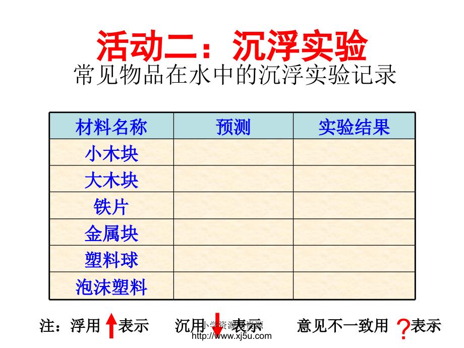 2016秋教科版科学三上3.5《材料在水中的沉浮》ppt课件1al_第3页