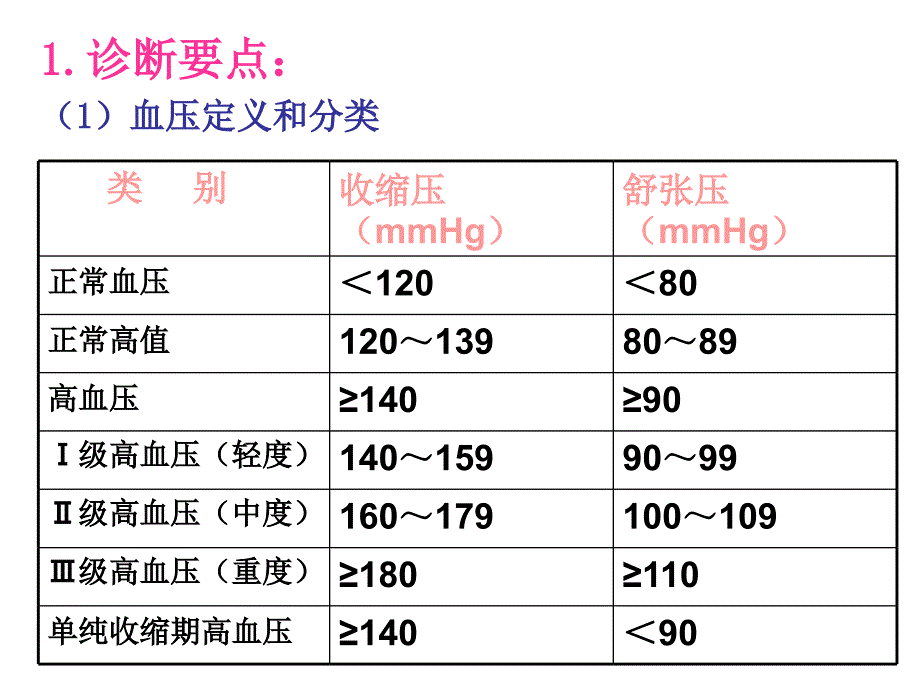 10-1心血管疾病_第3页