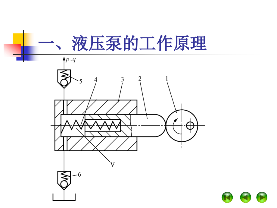 液压与气压传动第2章液压动力元件_第3页