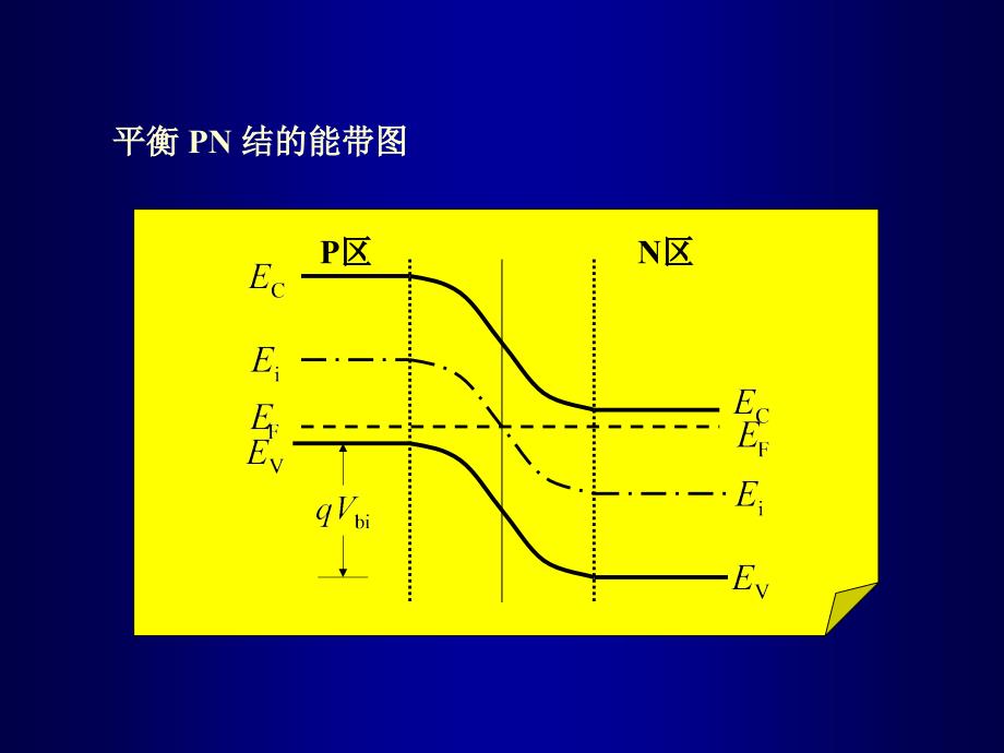 晶体管原理(2-3)_第2页