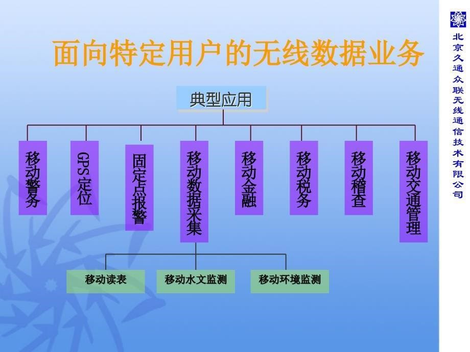 无线图像报警系统_第5页