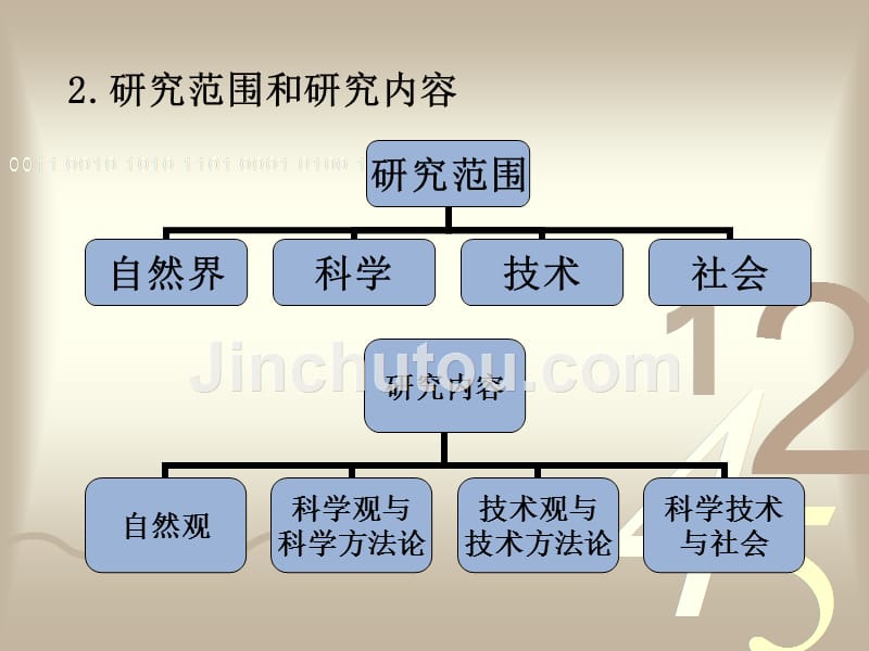 自然辩证法绪论_第4页