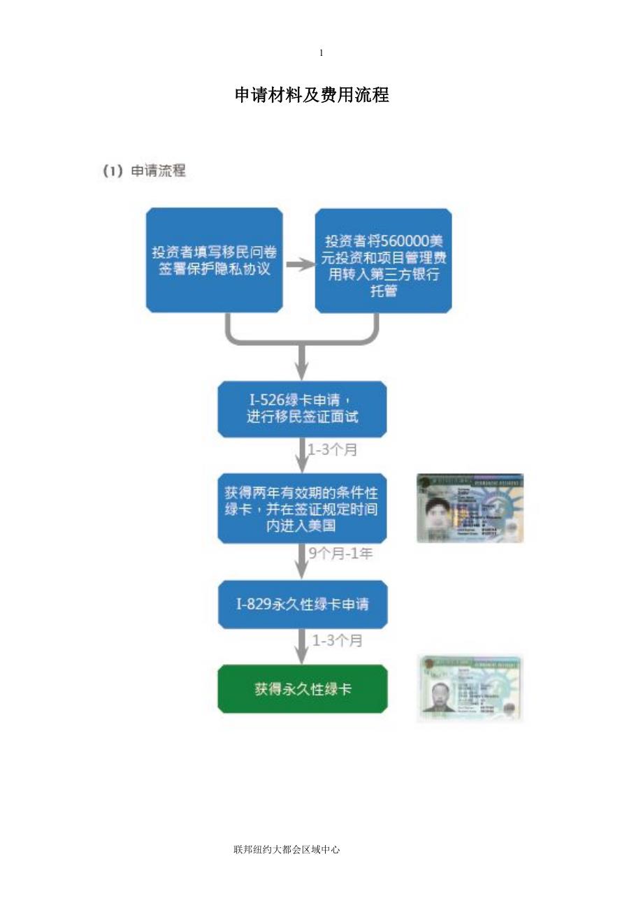 eb5申请材料及费用_第1页