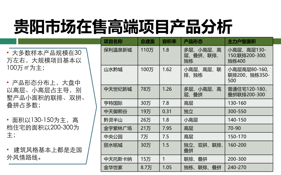 贵阳高尔夫别墅项目产品设计研究建议_第4页