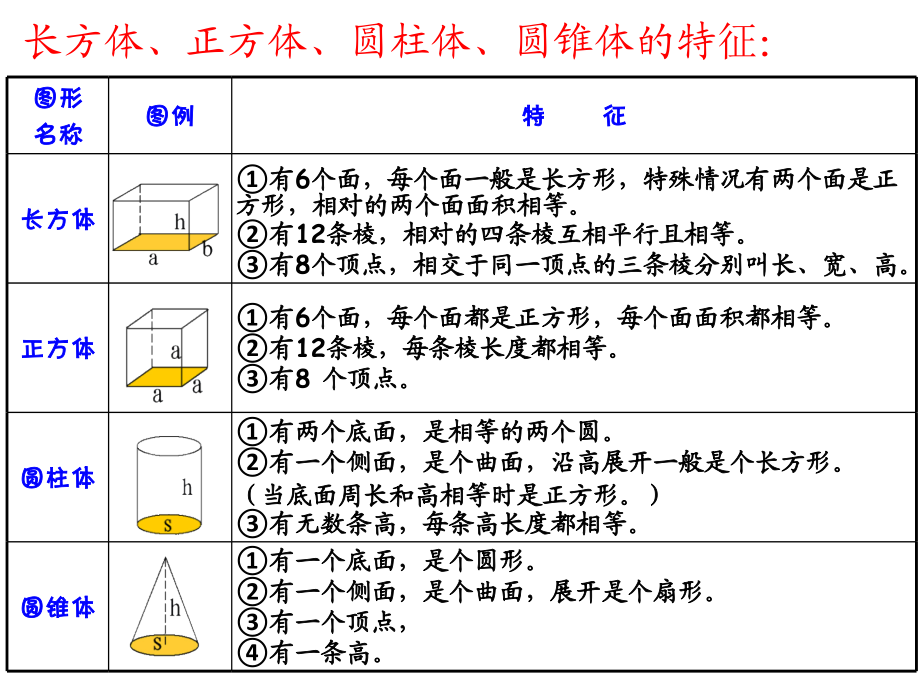 六年级下数学课件新人教版六年级下数学图形的认识与测量_立体图形优秀课件62页人教新课标_第4页