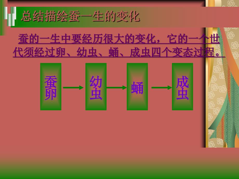 四年级下科学课件《4.+养蚕经验交流会》课件3苏教版（三起）_第3页