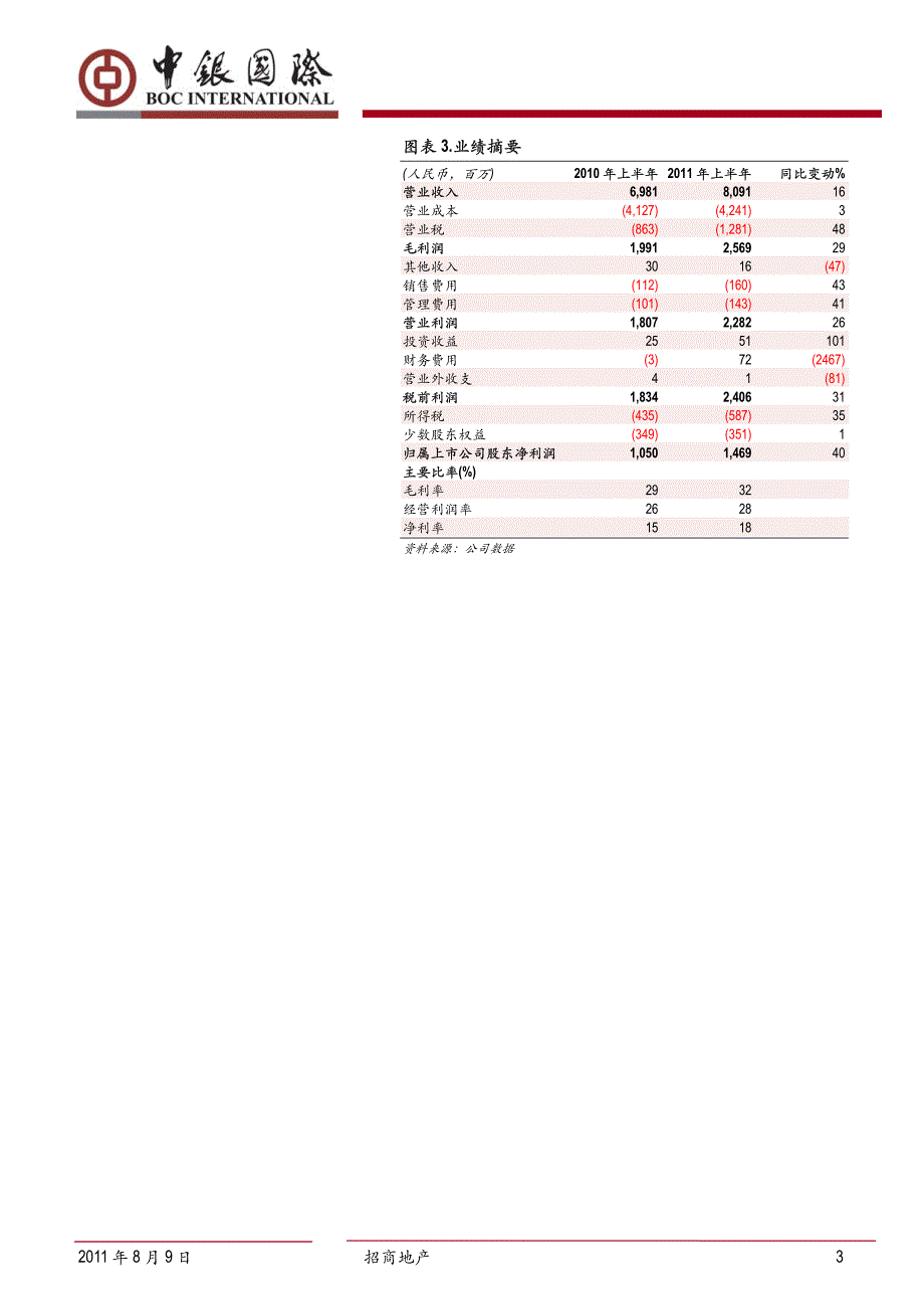 招商地产：战略转型效果显著_第4页