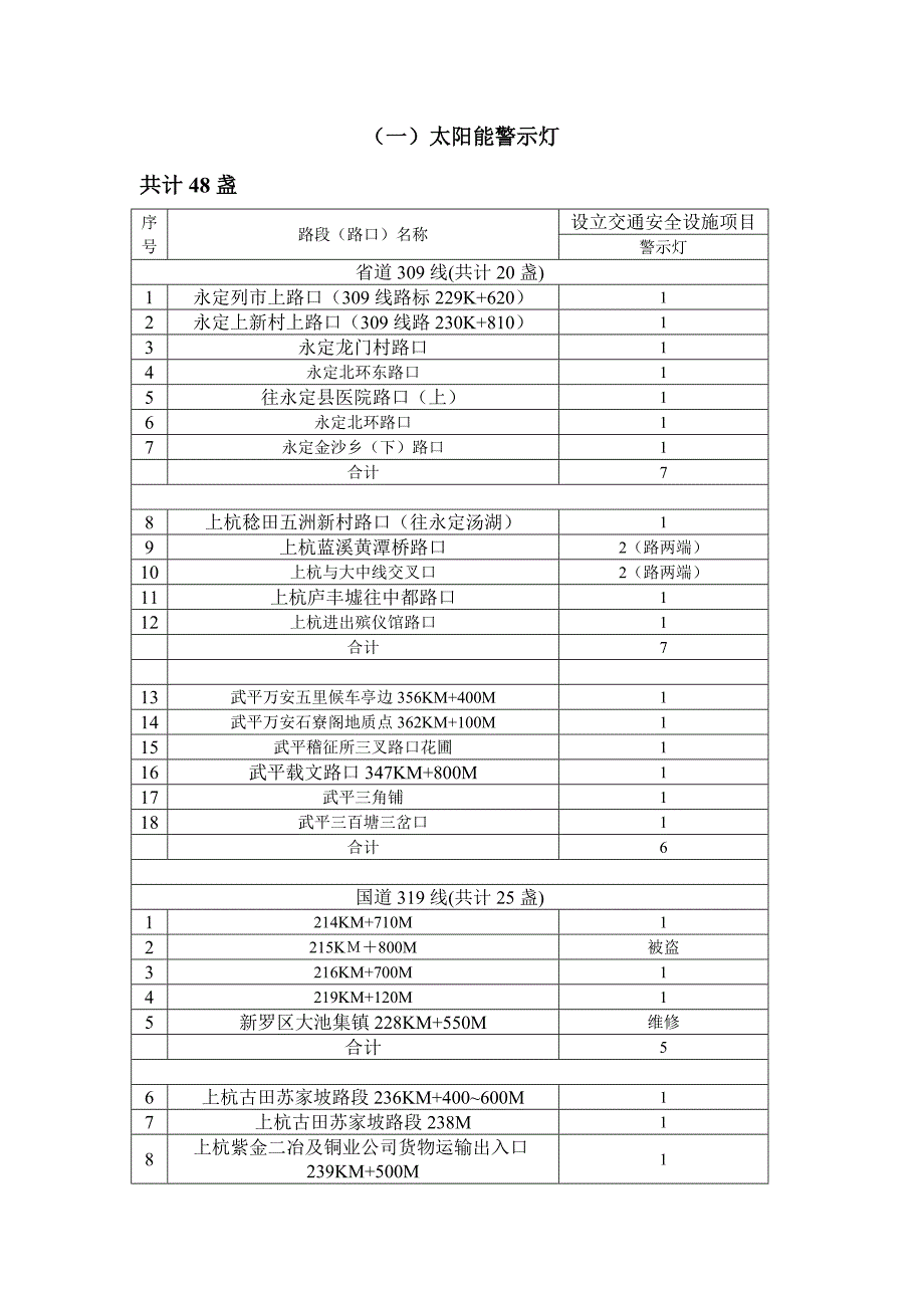 （一）太阳能警示灯调查表_第1页