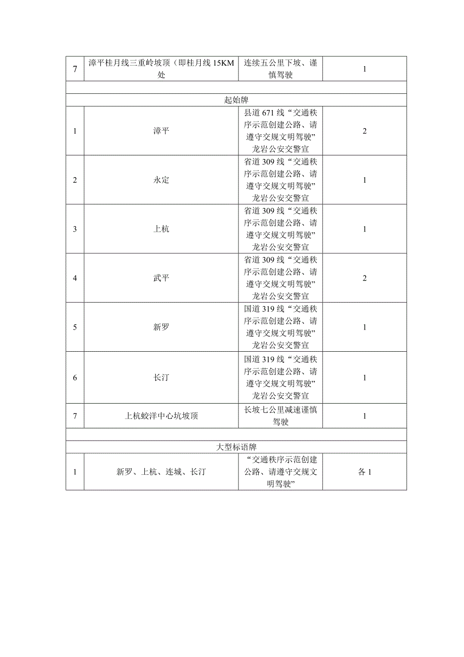 （一）太阳能警示灯调查表_第4页