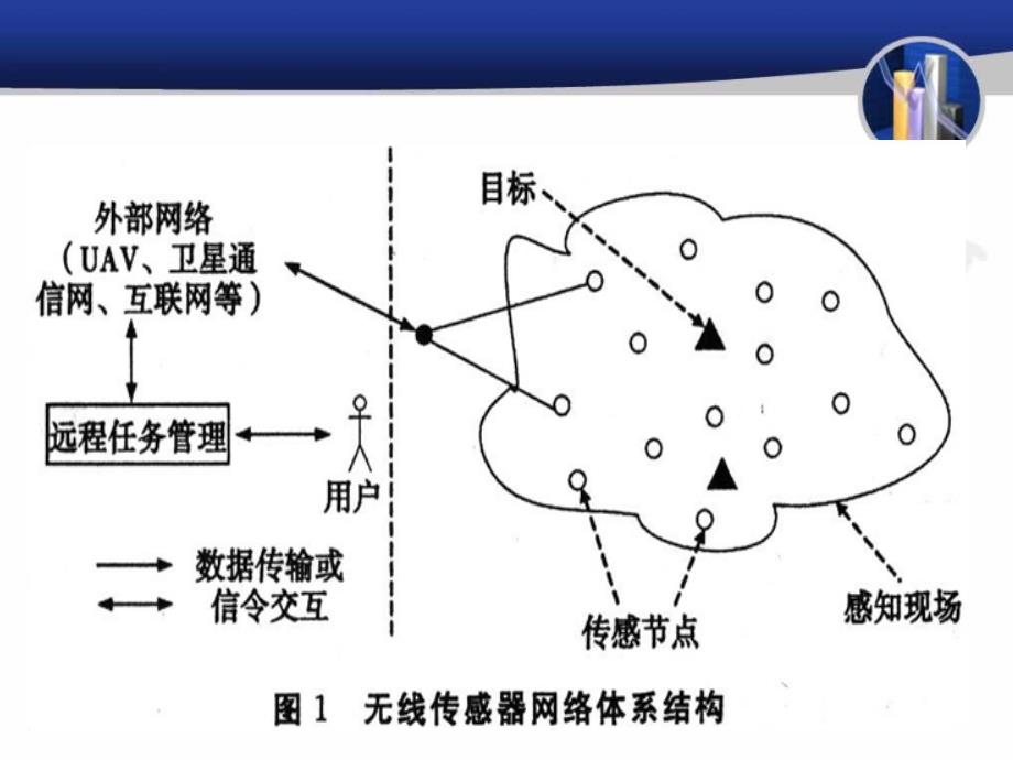 无线传感网络的拥塞控制（完结版）1_第4页