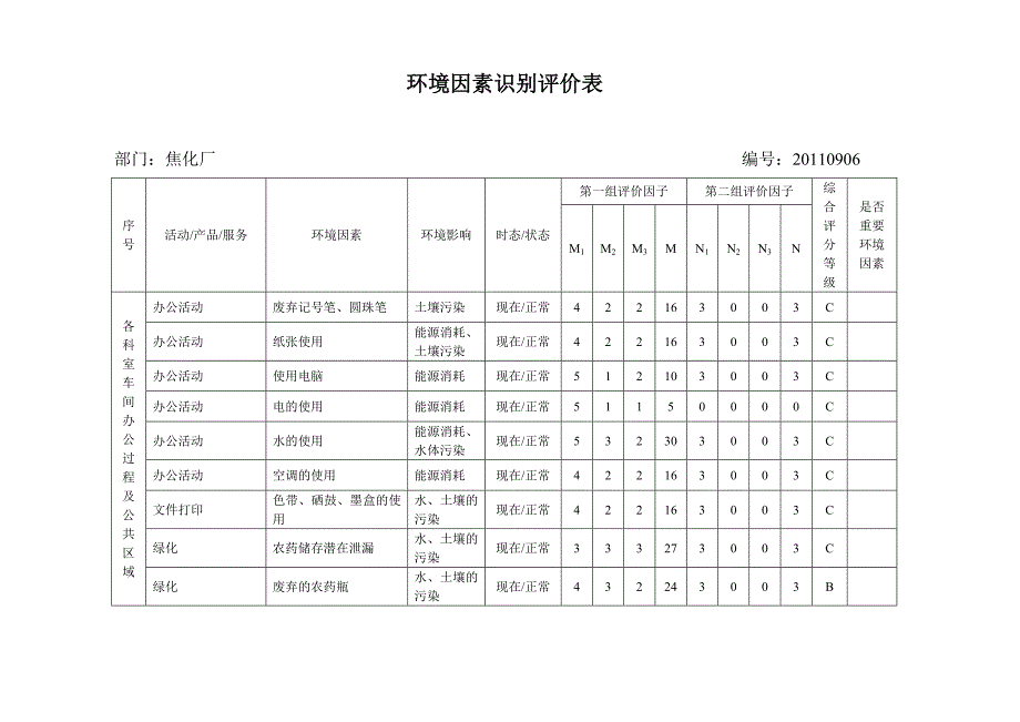 焦化厂环境因素识别评价表_第1页