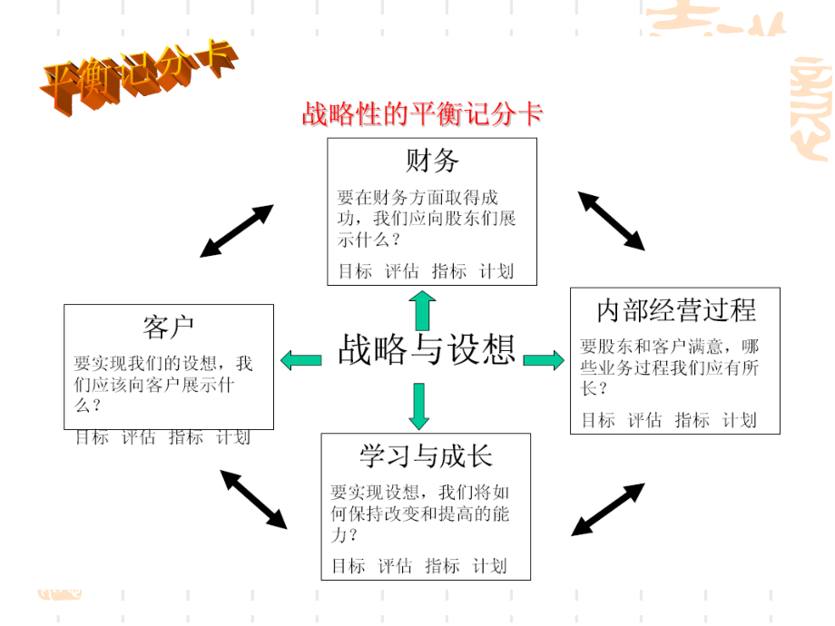 绩效管理-第02章(备)_第4页