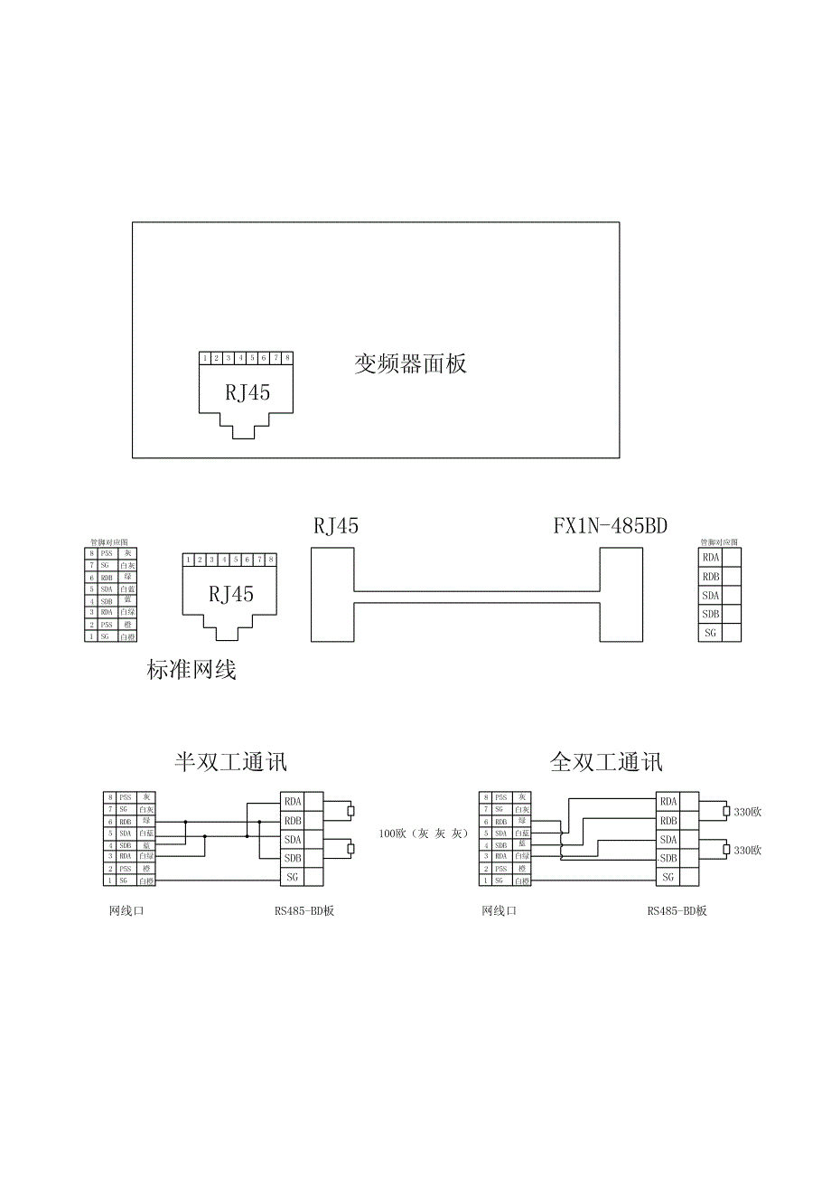 用通讯方式控制变频器(rs-485)-标准格式_第1页