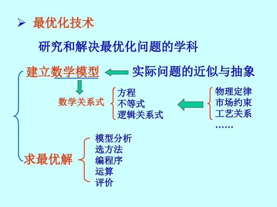 最优化方法尹秋响课件第一章_第5页