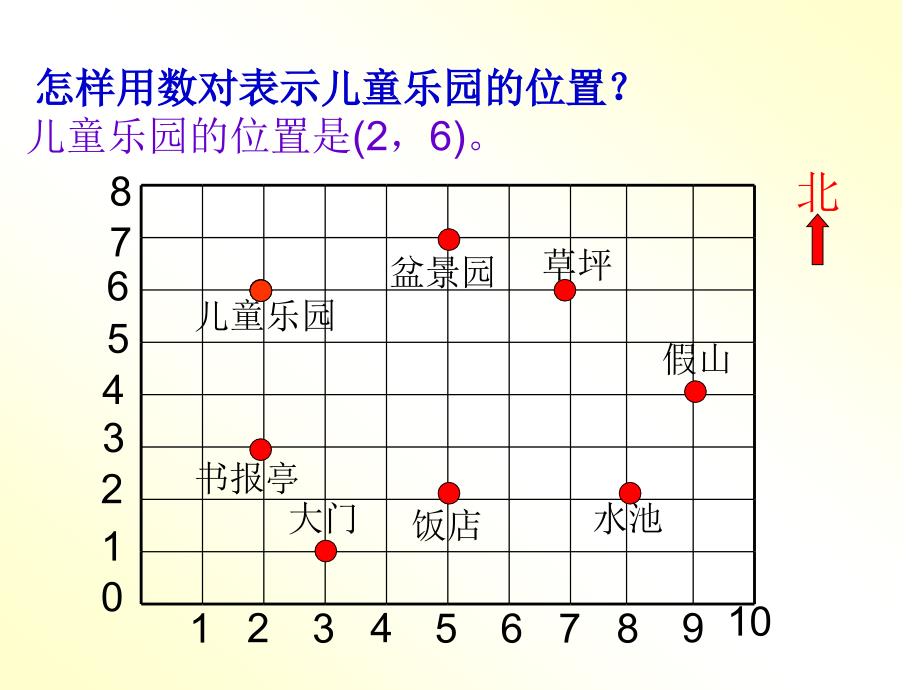 （北京课改版）四年级上册第五单元2-确定位置(第二课时)_第2页