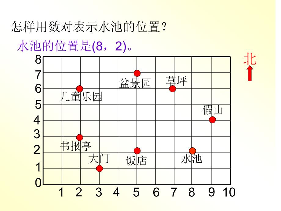 （北京课改版）四年级上册第五单元2-确定位置(第二课时)_第3页