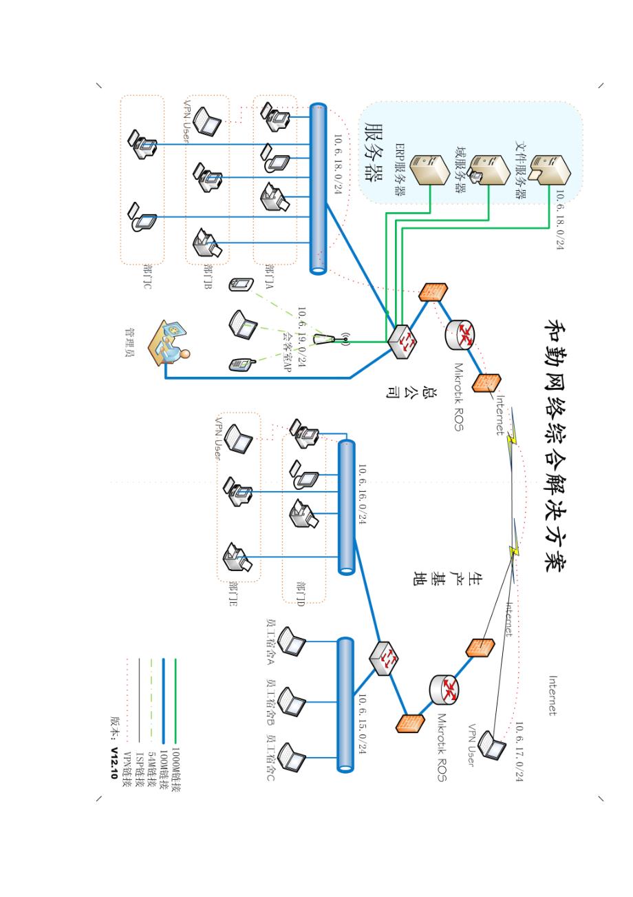 初步工作计划_第3页