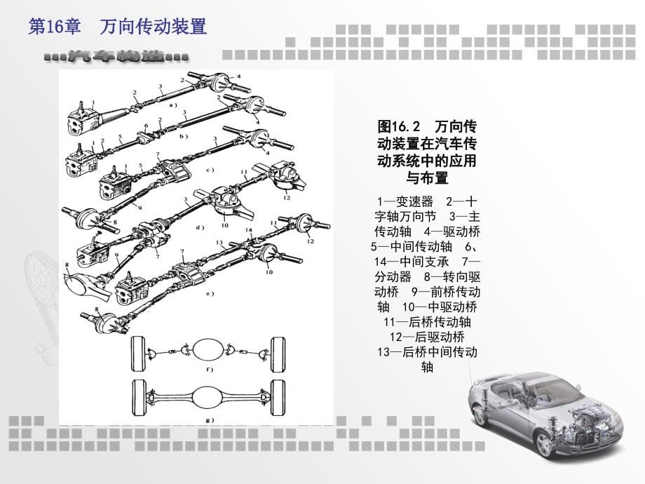 汽车构造第16章万向传动装置_第5页