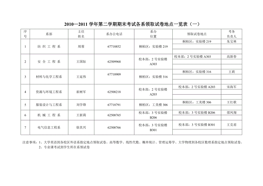 期末考试系部基本情况表_第1页