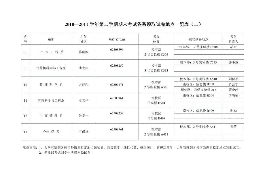 期末考试系部基本情况表_第2页