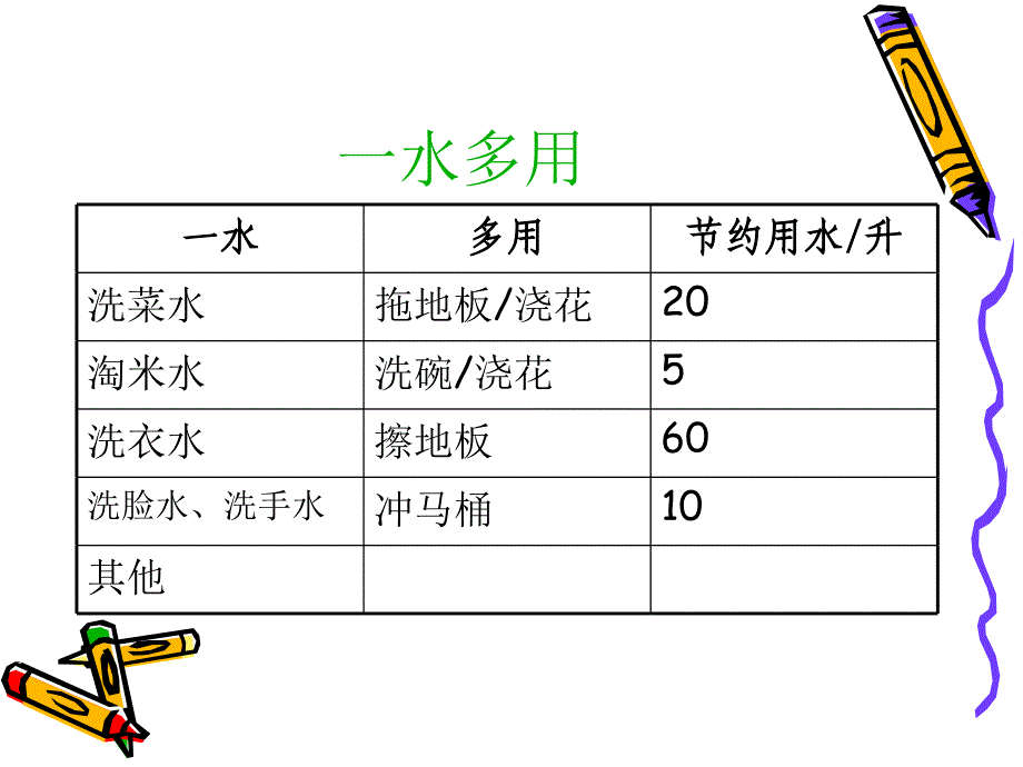 一年级下科学课件《水》课件2苏教版（2017秋）_第4页