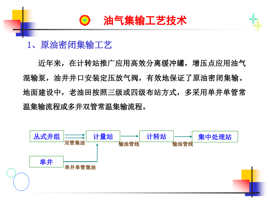 集输讲课培训课件_第4页