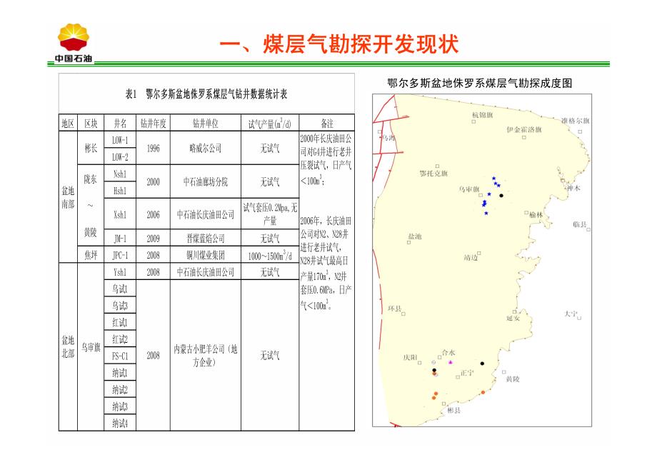 鄂尔多斯盆地侏罗系煤层气勘探开发潜力评价鄂尔多斯盆地侏罗系煤_第3页