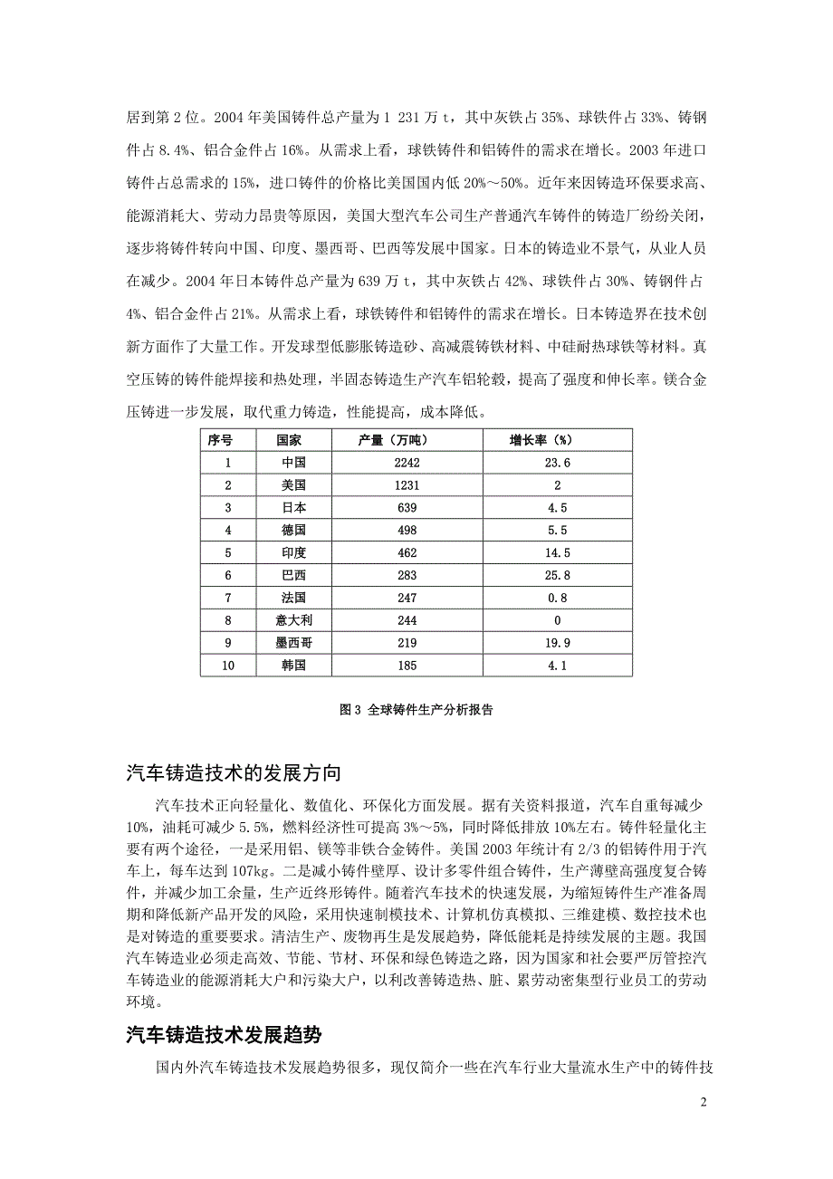 汽车铸造技术的现状与发展趋势_第2页