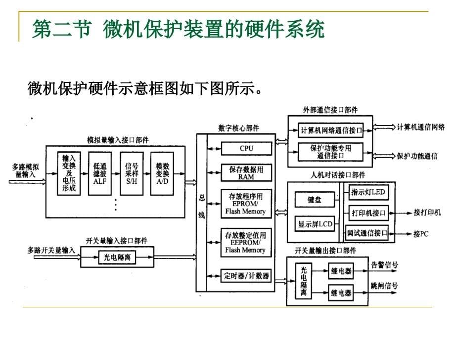 电力网继电保护原理第8章微机保护_第5页