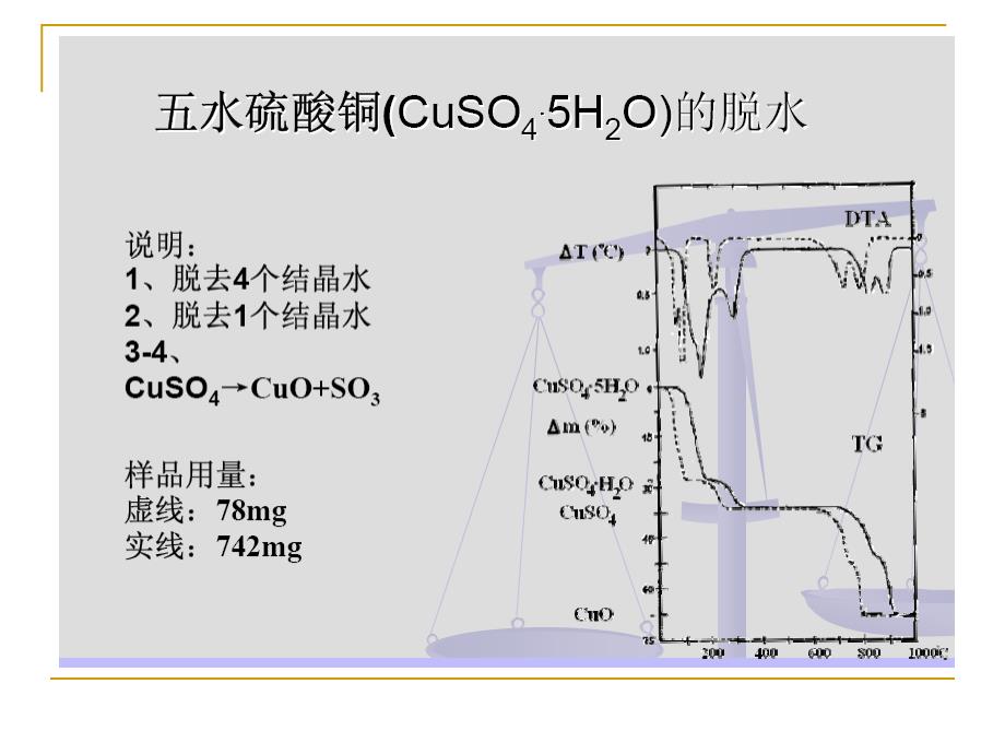 热分析技术2_第3页