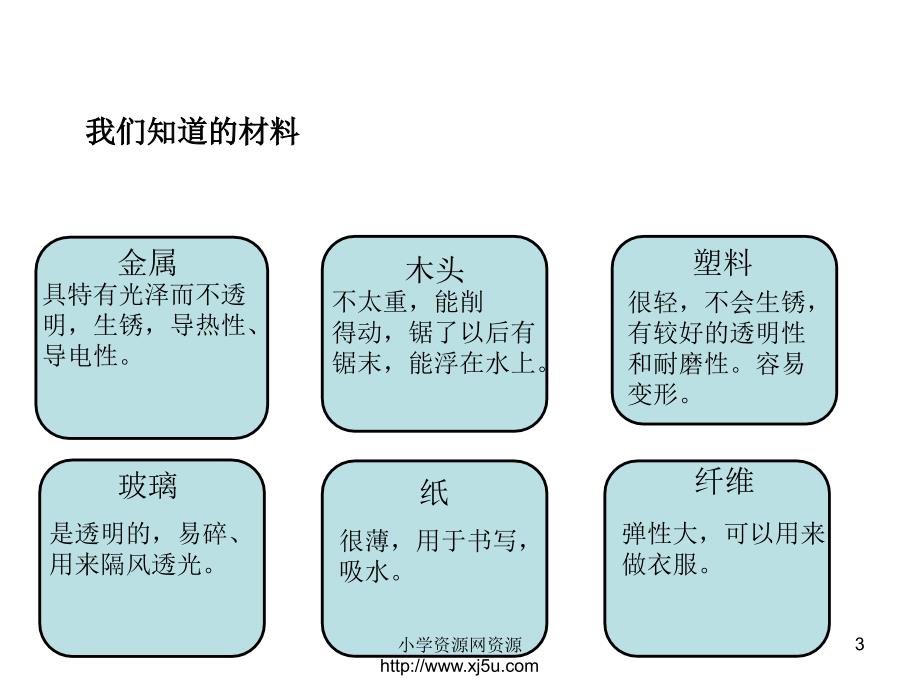 2016秋教科版科学三上3.1《观察我们周围的材料》ppt课件1al_第3页