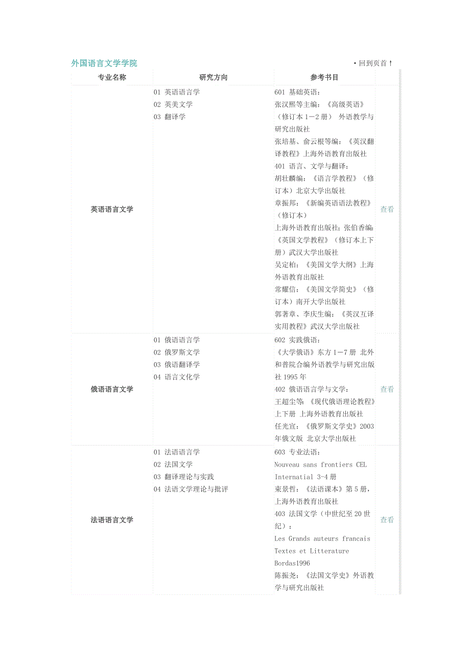 武汉大学考研参考书目_第1页