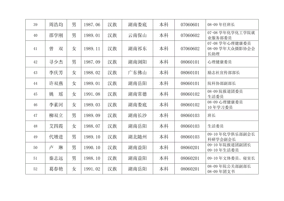 （公示时应在本单位公告栏和网页上同时公布，并将此公示通过电子邮箱发_第4页